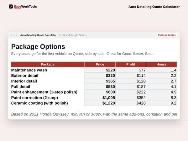 Auto Detailing Quote Calculator Package Options tab in Excel and Google Sheets. Every package for the first vehicle side by side, from a maintenance wash to ceramic coating.