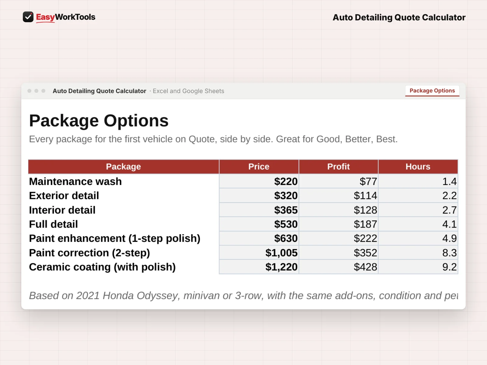 Auto Detailing Quote Calculator Package Options tab in Excel and Google Sheets. Every package for the first vehicle side by side, from a maintenance wash to ceramic coating.