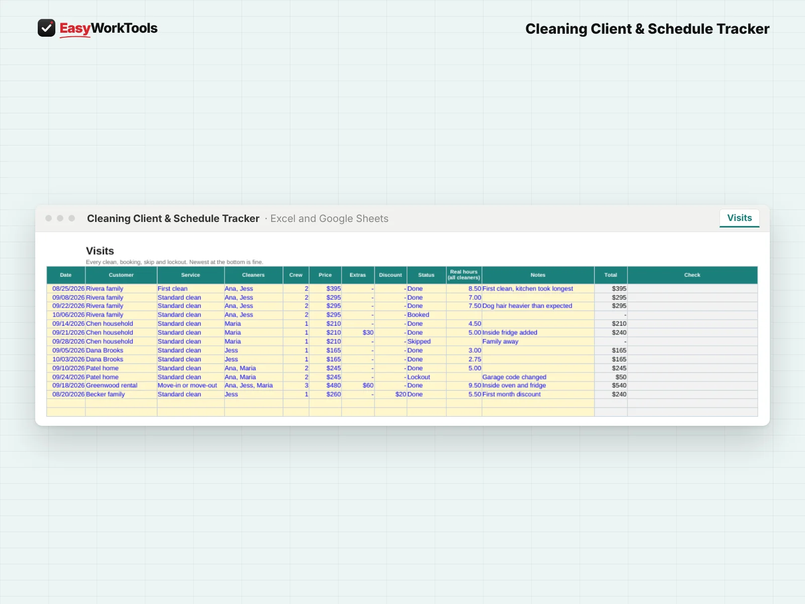 Cleaning Client & Schedule Tracker Visits tab in Excel and Google Sheets. The visit log for cleans, bookings, skips and lockouts, with real hours for every visit.