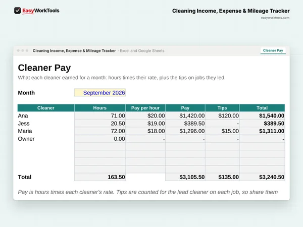Cleaning Income, Expense & Mileage Tracker Cleaner Pay tab in Excel and Google Sheets. Cleaner Pay turns logged hours into what each cleaner earned for the month, with tips.