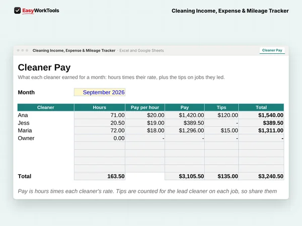Cleaning Income, Expense & Mileage Tracker Cleaner Pay tab in Excel and Google Sheets. Cleaner Pay turns logged hours into what each cleaner earned for the month, with tips.