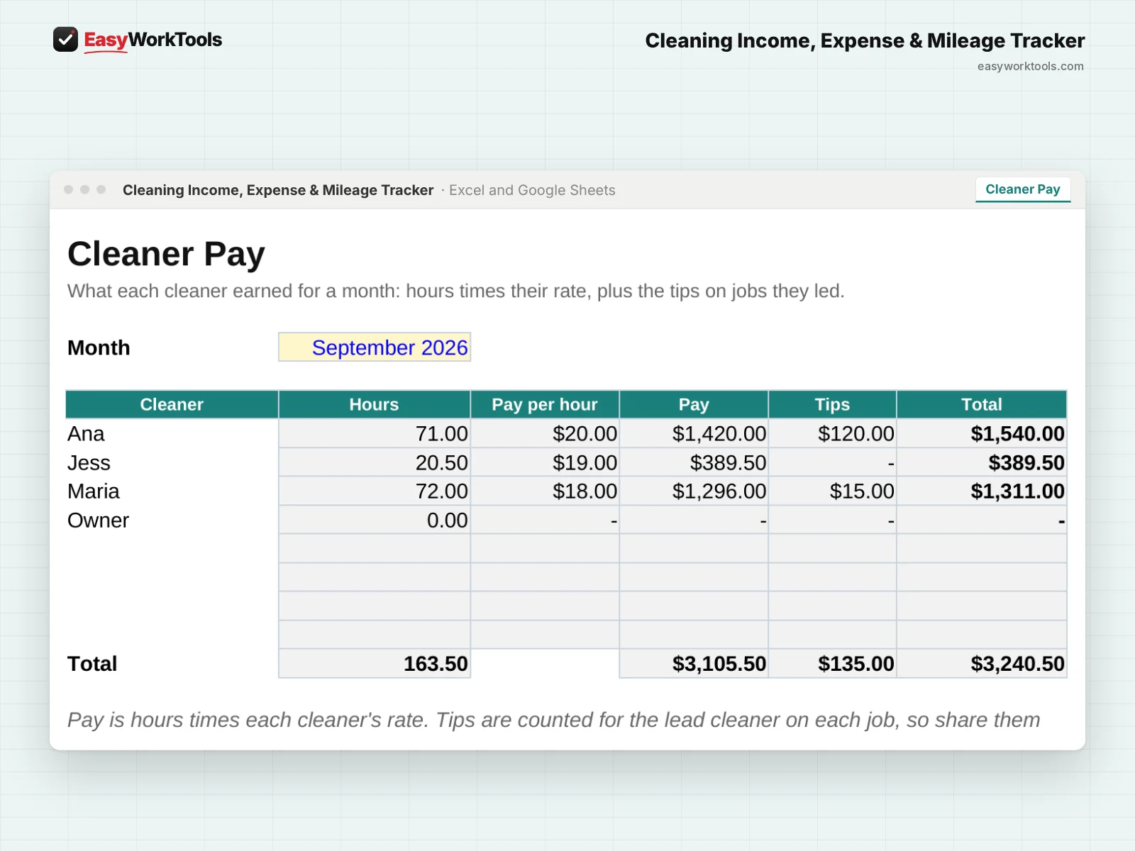 Cleaning Income, Expense & Mileage Tracker Cleaner Pay tab in Excel and Google Sheets. Cleaner Pay turns logged hours into what each cleaner earned for the month, with tips.