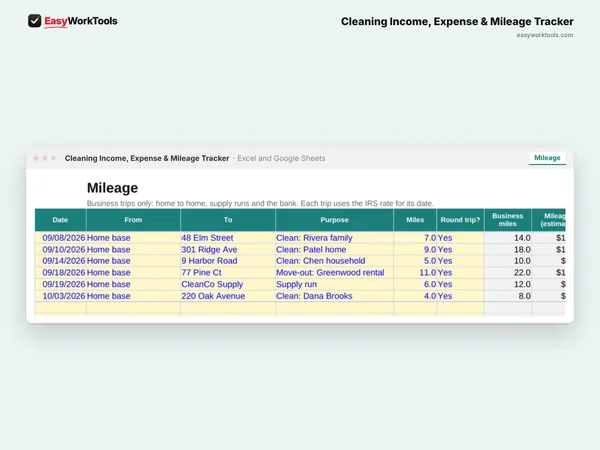 Cleaning Income, Expense & Mileage Tracker Mileage tab in Excel and Google Sheets. The mileage log for driving between homes, using the IRS rate for each trip's date.
