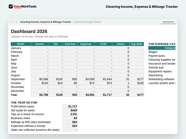 Cleaning Income, Expense & Mileage Tracker Dashboard tab in Excel and Google Sheets. The Dashboard with income, tips, card fees, expenses and profit for every month.