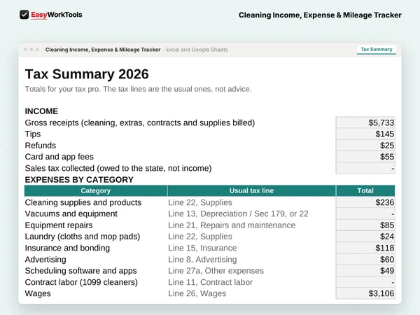 Cleaning Income, Expense & Mileage Tracker Tax Summary tab in Excel and Google Sheets. The Tax Summary totals every category with its usual tax line, ready for your tax pro.
