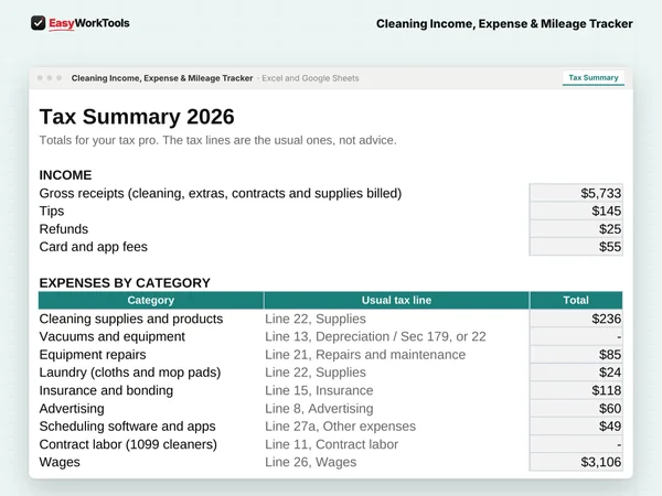 Cleaning Income, Expense & Mileage Tracker Tax Summary tab in Excel and Google Sheets. The Tax Summary totals every category with its usual tax line, ready for your tax pro.
