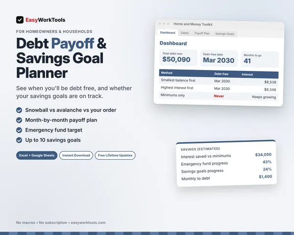 Debt Payoff and Savings Goal Planner spreadsheet for Excel and Google Sheets. Debt-free date, payoff methods compared, and emergency fund and savings goal progress.