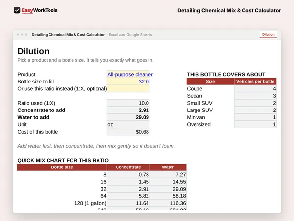 Detailing Chemical Mix & Cost Calculator Dilution tab in Excel and Google Sheets. Dilution gives exact concentrate and water for any bottle, plus a quick mix chart.