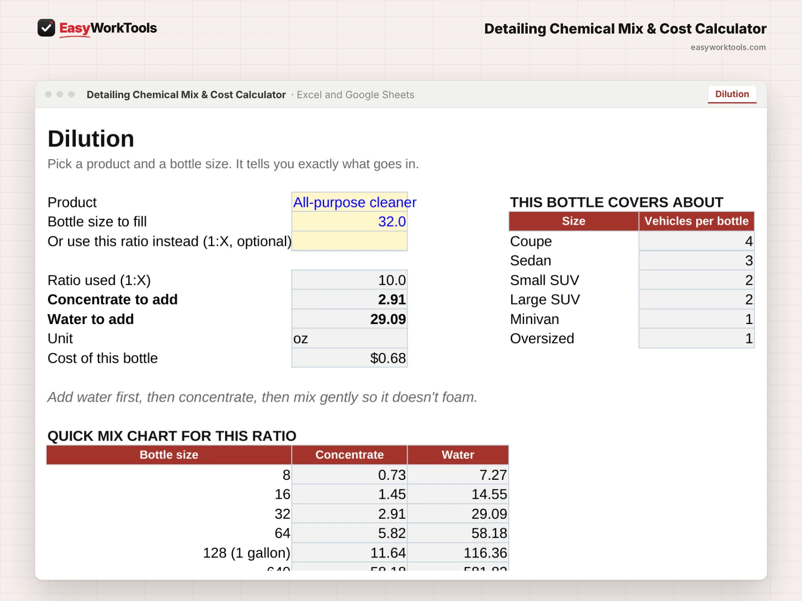 Detailing Chemical Mix & Cost Calculator Dilution tab in Excel and Google Sheets. Dilution gives exact concentrate and water for any bottle, plus a quick mix chart.