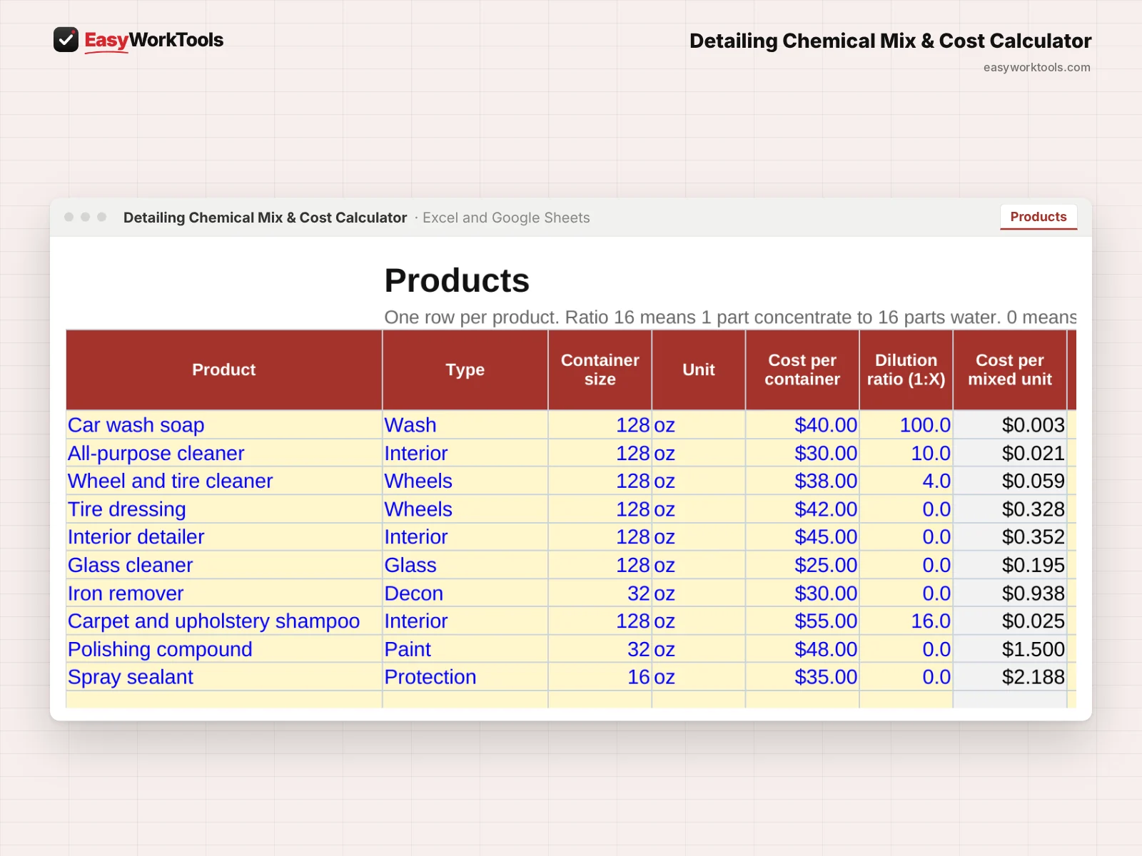 Detailing Chemical Mix & Cost Calculator Products tab in Excel and Google Sheets. Products, where you enter cost, size, dilution and how much each vehicle size uses.