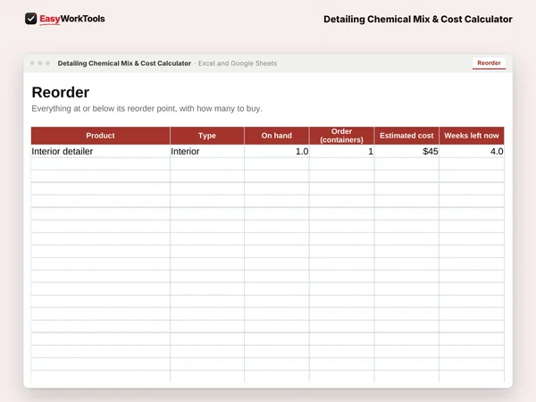 Detailing Chemical Mix & Cost Calculator Reorder tab in Excel and Google Sheets. The reorder list shows what's running low before a job.