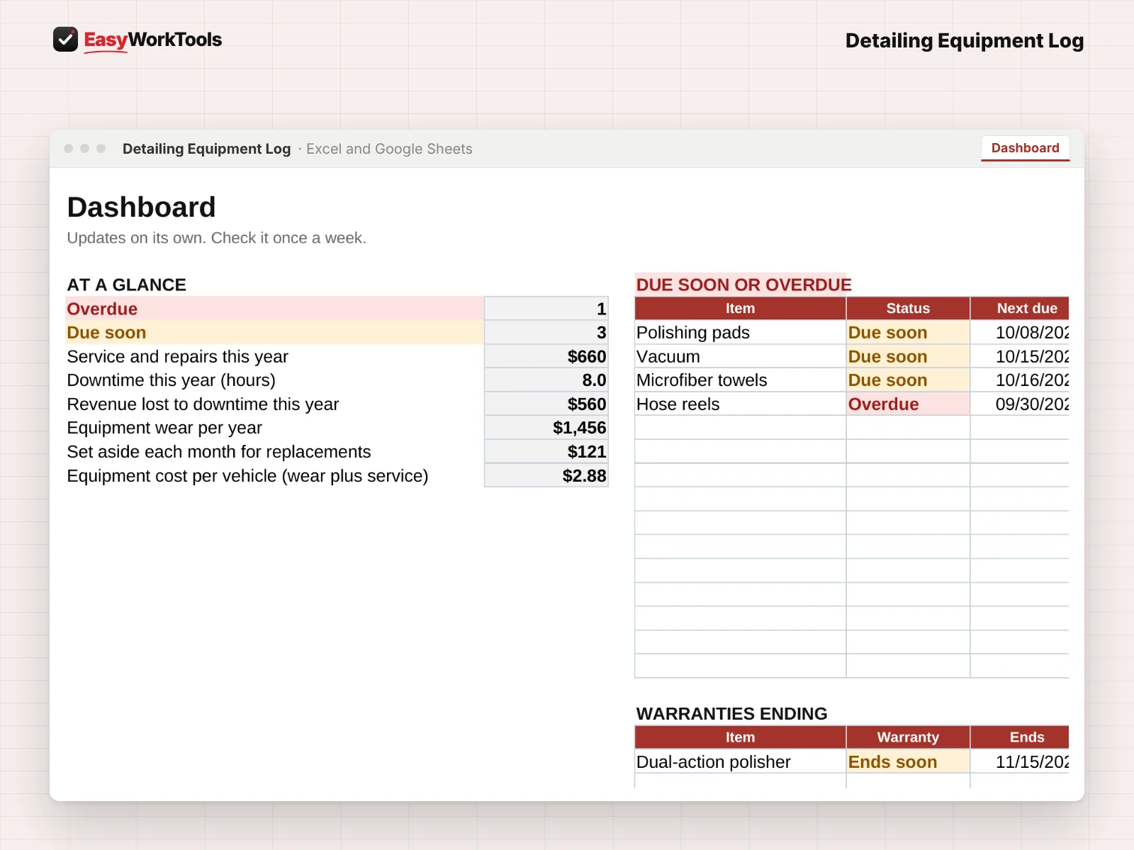 Detailing Equipment Log Dashboard tab in Excel and Google Sheets. The Dashboard shows what's overdue or due soon, downtime and equipment cost per vehicle.