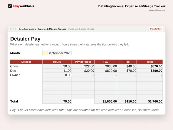 Detailing Income, Expense & Mileage Tracker Detailer Pay tab in Excel and Google Sheets. Detailer Pay turns logged hours into what each detailer earned, with tips.