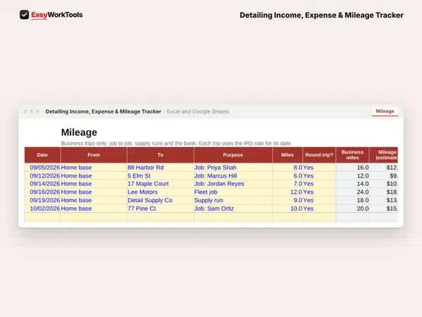 Detailing Income, Expense & Mileage Tracker Mileage tab in Excel and Google Sheets. The mileage log for driving between jobs, using the IRS rate for each trip's date.