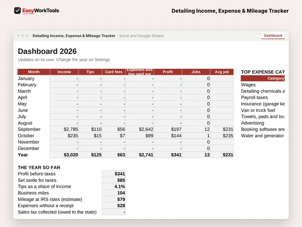 Detailing Income, Expense & Mileage Tracker Dashboard tab in Excel and Google Sheets. The Dashboard with income, tips, card fees, expenses and profit for every month.