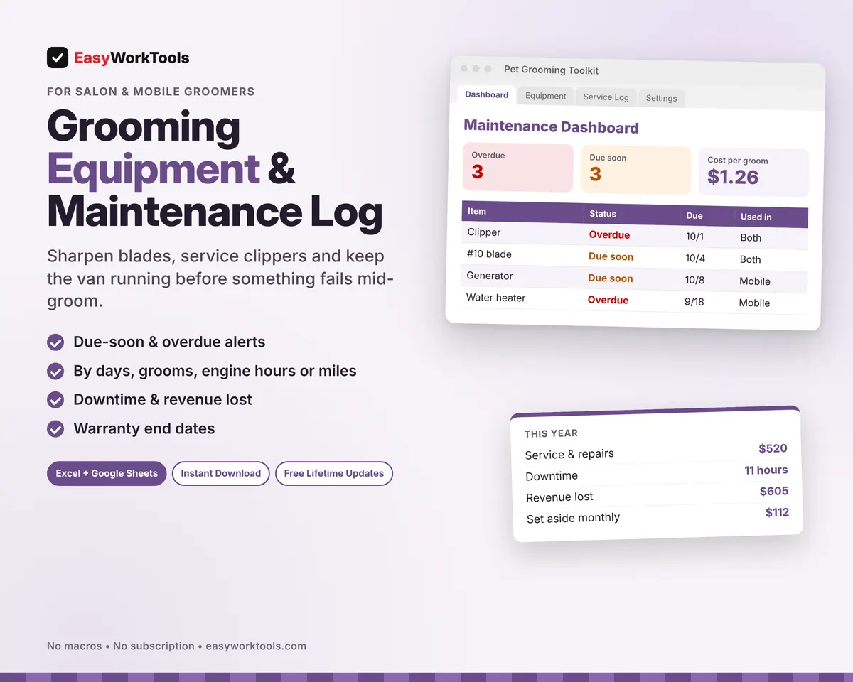 Grooming Equipment & Maintenance Log spreadsheet for Excel and Google Sheets. The maintenance Dashboard with overdue and due-soon items, downtime hours and revenue lost.