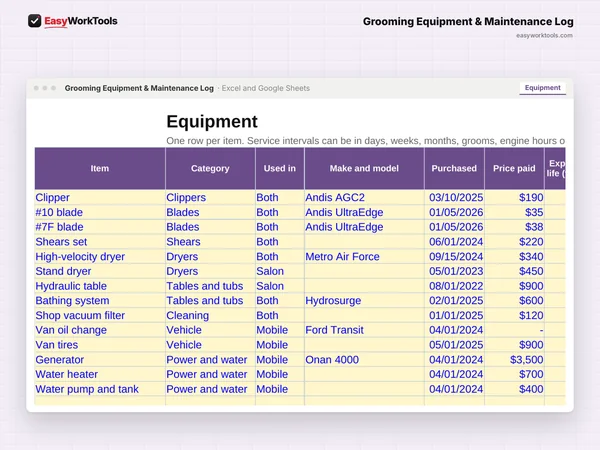 Grooming Equipment & Maintenance Log Equipment tab in Excel and Google Sheets. Every clipper, blade, dryer, tub and van system with service intervals and warranty dates.