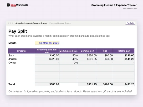 Grooming Income & Expense Tracker Pay Split tab in Excel and Google Sheets. Pay Split figures each groomer's commission and tips for the month.