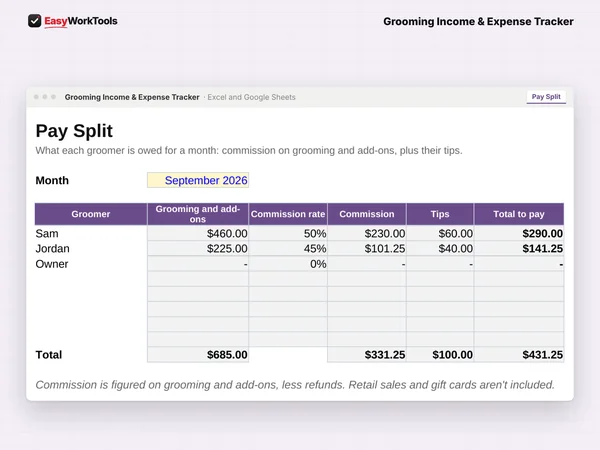 Grooming Income & Expense Tracker Pay Split tab in Excel and Google Sheets. Pay Split figures each groomer's commission and tips for the month.