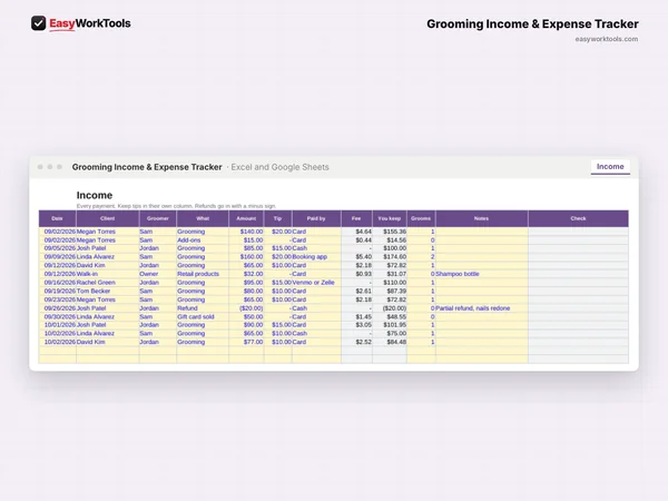 Grooming Income & Expense Tracker Income tab in Excel and Google Sheets. The income log for grooms, add-ons, retail, tips and how each client paid.