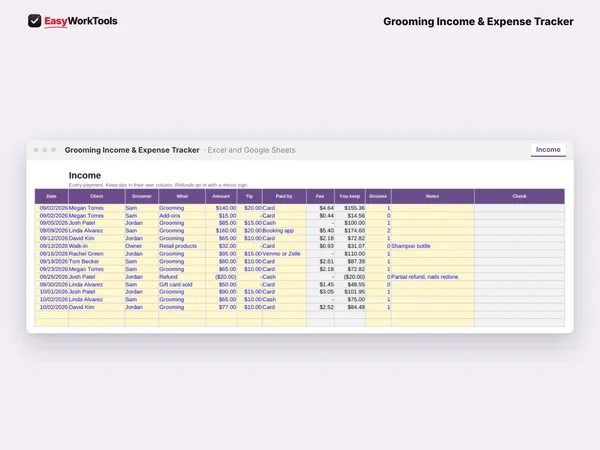 Grooming Income & Expense Tracker Income tab in Excel and Google Sheets. The income log for grooms, add-ons, retail, tips and how each client paid.
