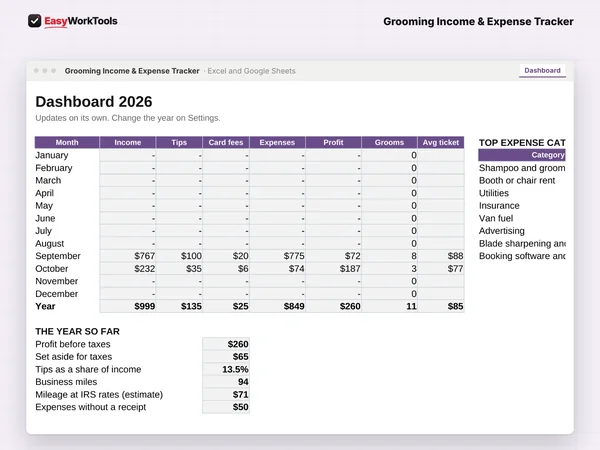 Grooming Income & Expense Tracker Dashboard tab in Excel and Google Sheets. The dashboard shows income, tips, card fees, expenses and profit for every month.