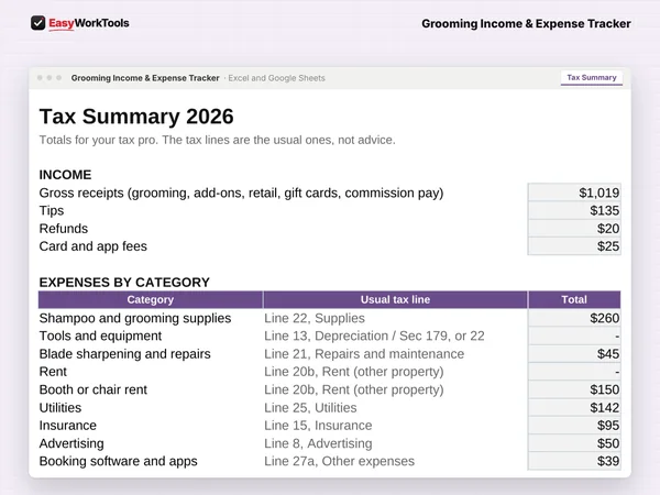 Grooming Income & Expense Tracker Tax Summary tab in Excel and Google Sheets. The Tax Summary totals every category with its usual tax line, ready for your tax pro.