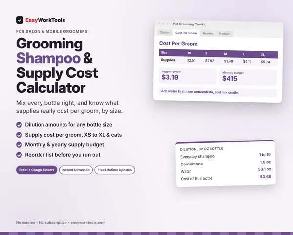 Grooming Shampoo & Supply Cost Calculator spreadsheet for Excel and Google Sheets. Supply cost per groom from XS to XL, the monthly budget, and exact dilution for a 32 ounce bottle.