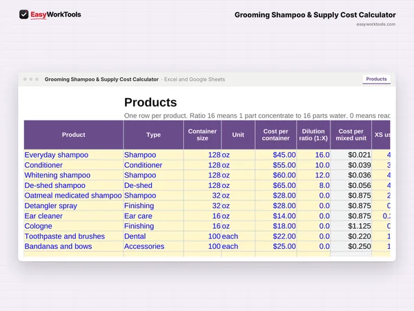 Grooming Shampoo & Supply Cost Calculator Products tab in Excel and Google Sheets. Products, where you enter what you pay, bottle size, dilution and how much each size uses.