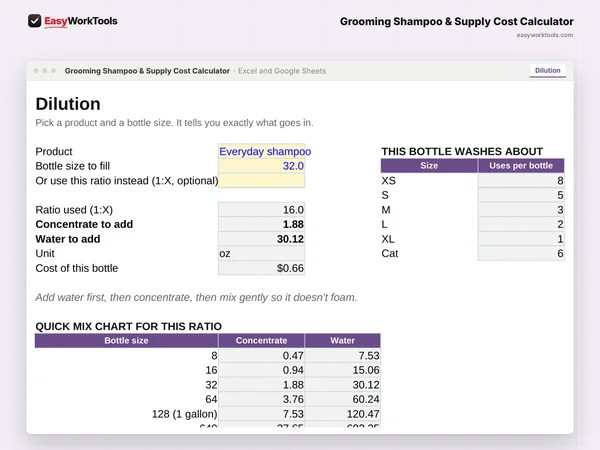 Grooming Shampoo & Supply Cost Calculator Dilution tab in Excel and Google Sheets. Dilution gives exact concentrate and water for any bottle, plus a quick mix chart.