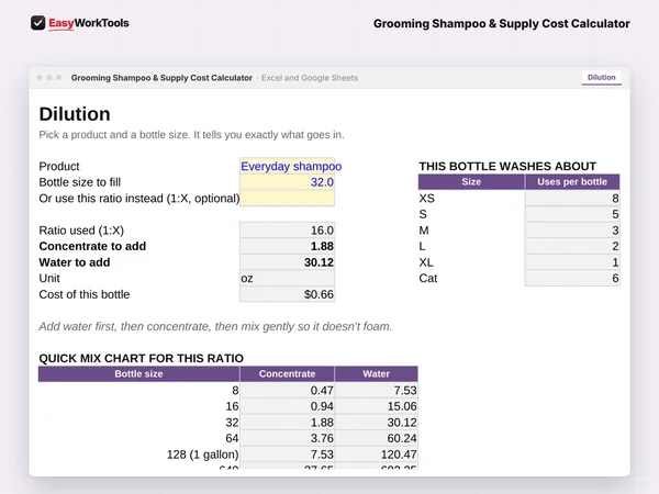 Grooming Shampoo & Supply Cost Calculator Dilution tab in Excel and Google Sheets. Dilution gives exact concentrate and water for any bottle, plus a quick mix chart.