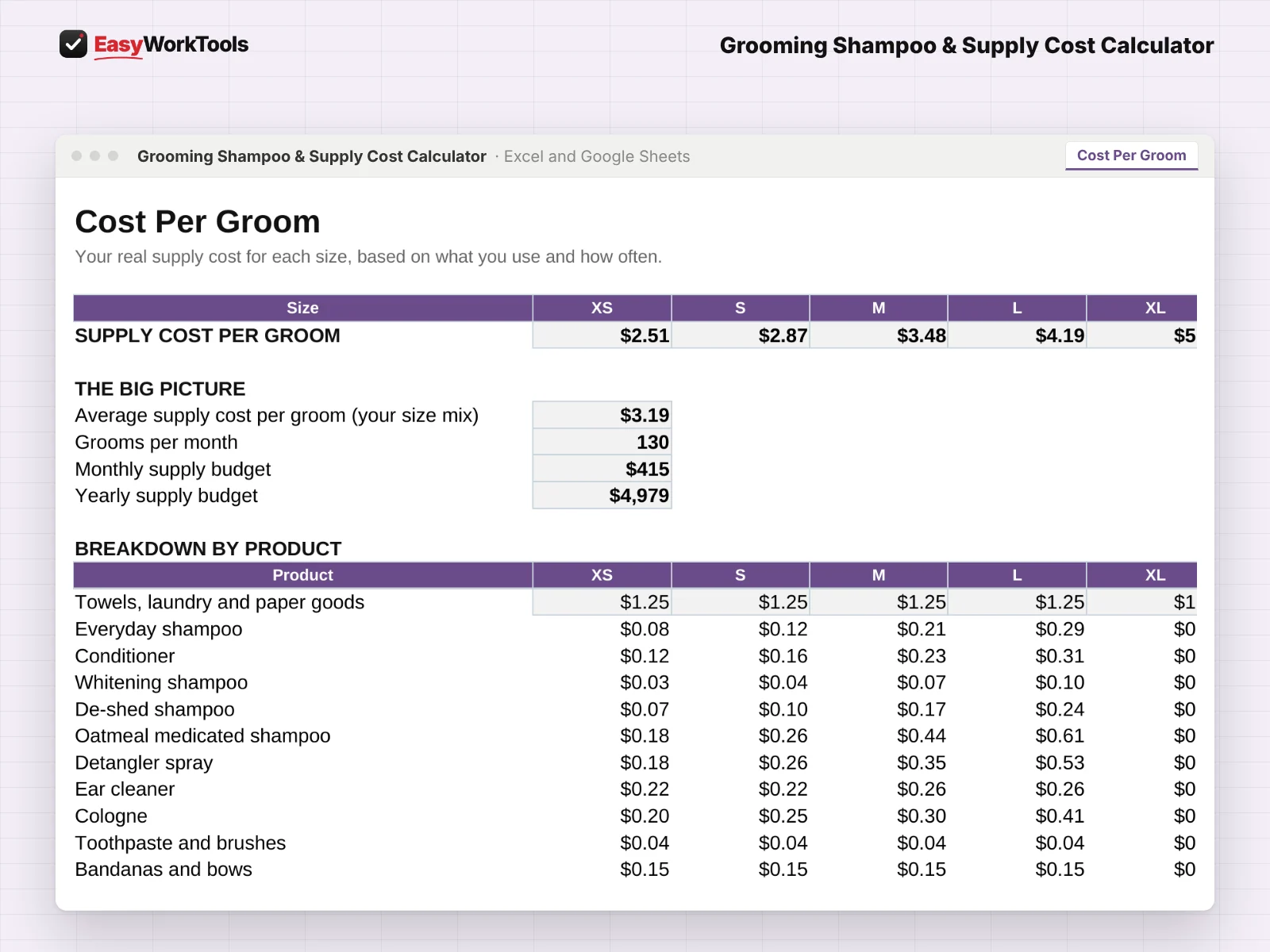 Grooming Shampoo & Supply Cost Calculator Cost Per Groom tab in Excel and Google Sheets. Your real supply cost per groom for every size, plus a monthly and yearly budget.