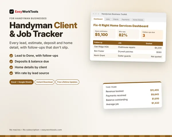 Handyman Client & Job Tracker spreadsheet for Excel and Google Sheets. Open estimates, follow-ups due, upcoming starts and an 82% win rate by lead source.