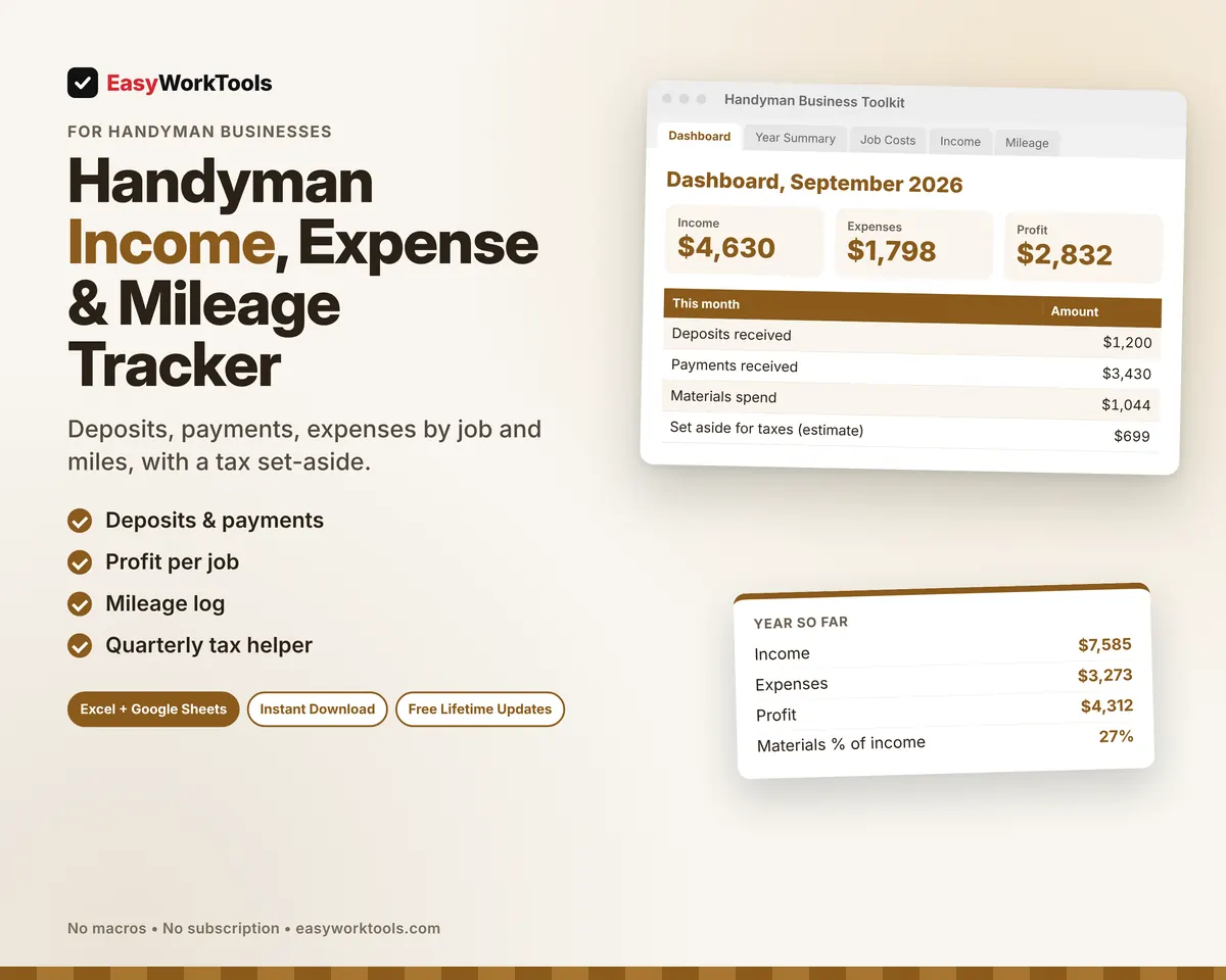 Handyman Income, Expense & Mileage Tracker spreadsheet for Excel and Google Sheets. A month with $4,630 in deposits and payments, $2,832 profit, miles and a tax set-aside.