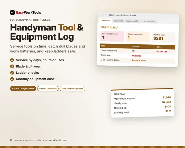 Handyman Tool & Equipment Log spreadsheet for Excel and Google Sheets. Service due, a ladder not cleared to use, a blade to replace and a $291 monthly equipment cost.