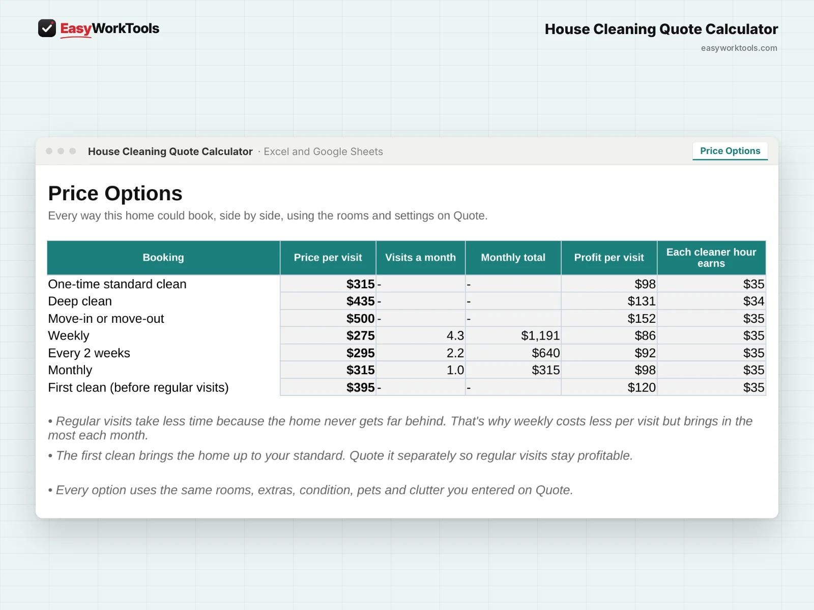 House Cleaning Quote Calculator Price Options tab in Excel and Google Sheets. Every way the home could book, side by side: one-time, deep, move-out, weekly, every 2 weeks, monthly and the first clean.