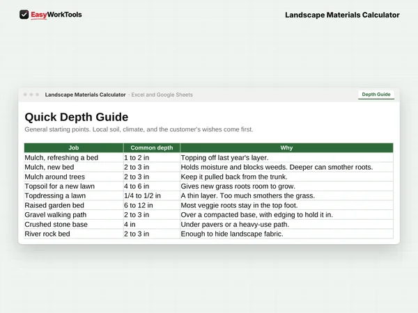 Landscape Materials Calculator Depth Guide tab in Excel and Google Sheets. A quick depth guide for beds, trees, paths, lawns, and raised gardens.