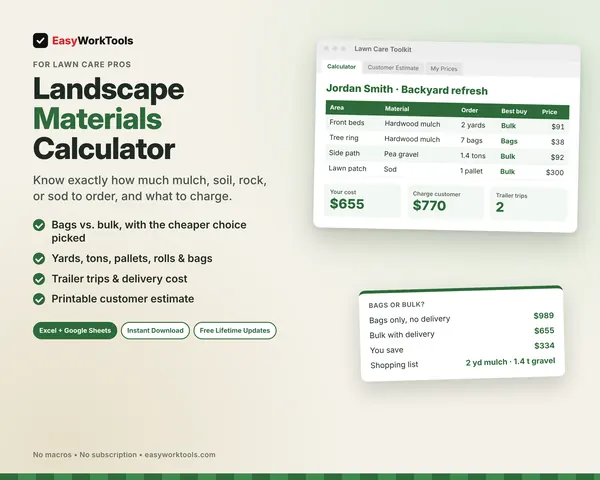 Landscape Materials Calculator spreadsheet for Excel and Google Sheets. A backyard refresh job with mulch, gravel, and sod amounts, the bags vs. bulk check, and the customer price.
