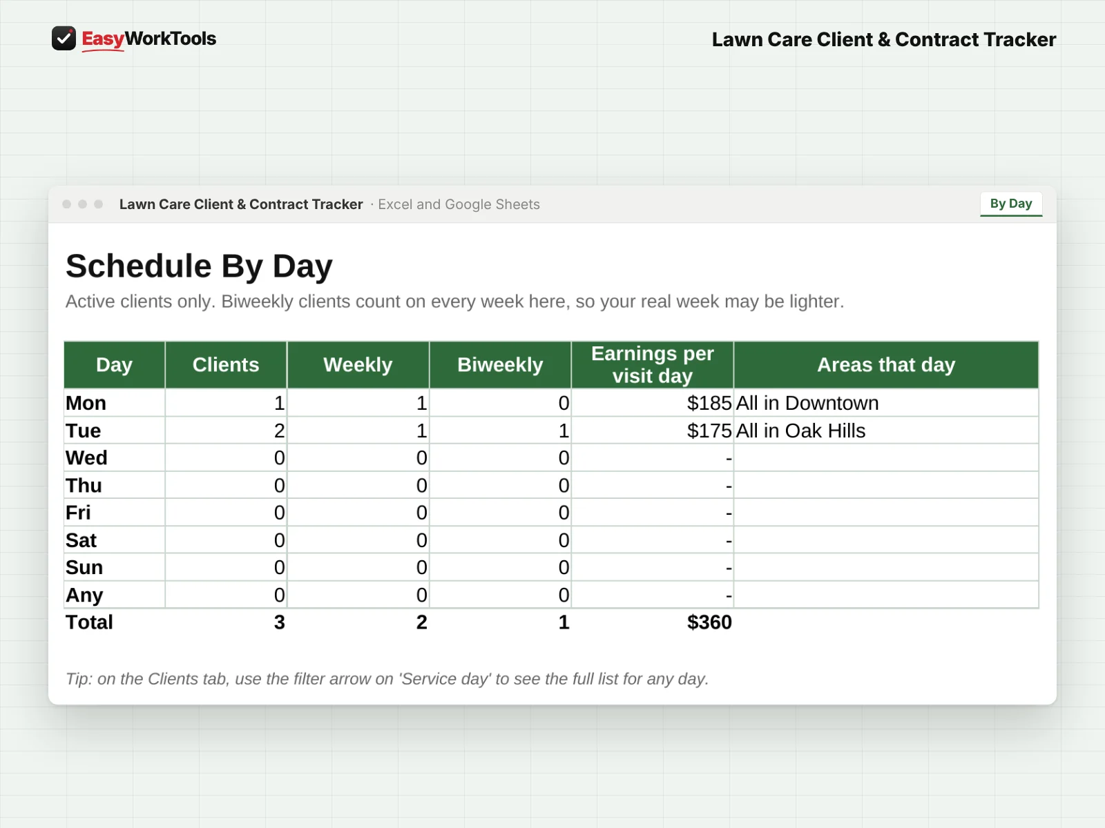 Lawn Care Client & Contract Tracker By Day tab in Excel and Google Sheets. Clients by mowing day, with how much each day of the week earns.