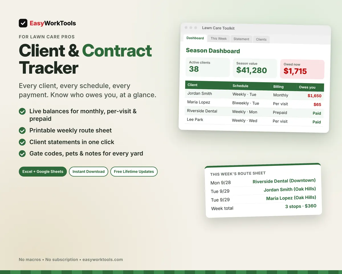 Lawn Care Client & Contract Tracker spreadsheet for Excel and Google Sheets. The Season Dashboard showing active clients, season value, who owes you, and this week's route sheet.