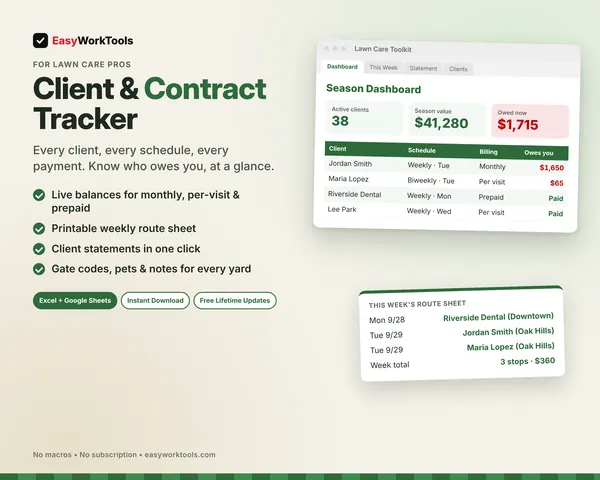 Lawn Care Client & Contract Tracker spreadsheet for Excel and Google Sheets. The Season Dashboard showing active clients, season value, who owes you, and this week's route sheet.