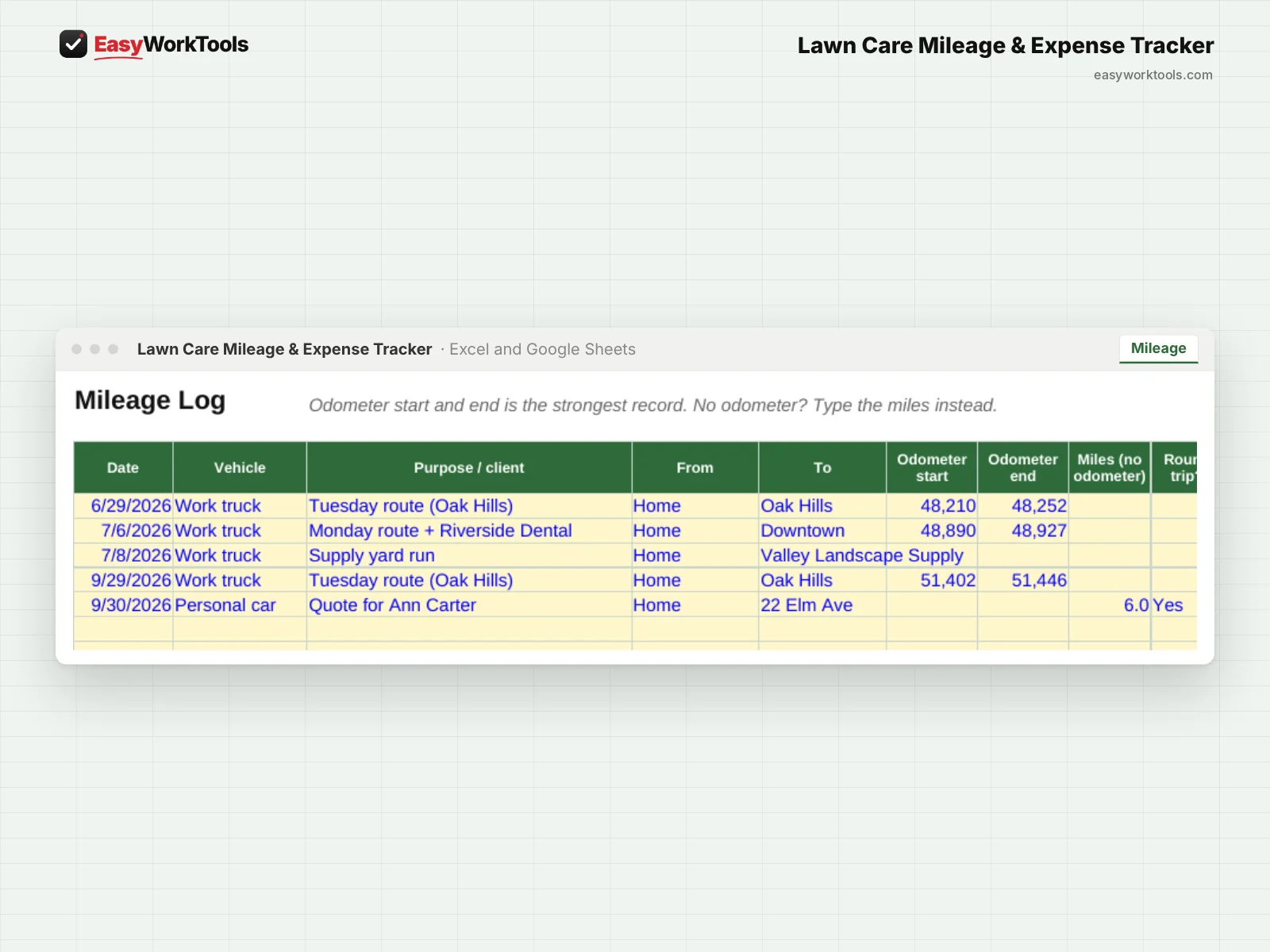 Lawn Care Mileage & Expense Tracker Mileage tab in Excel and Google Sheets. The mileage log applies the right IRS rate for each trip's date.