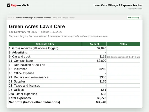 Lawn Care Mileage & Expense Tracker Tax Summary tab in Excel and Google Sheets. The Tax Summary, organized by Schedule C line and ready for your tax pro.