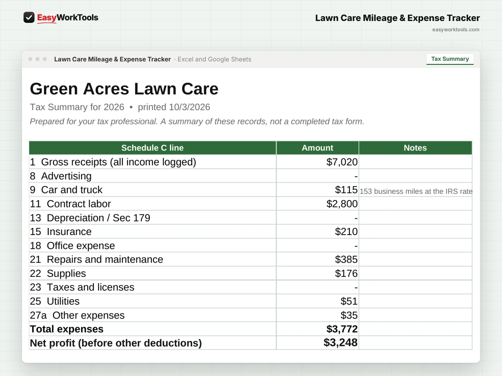 Lawn Care Mileage & Expense Tracker Tax Summary tab in Excel and Google Sheets. The Tax Summary, organized by Schedule C line and ready for your tax pro.