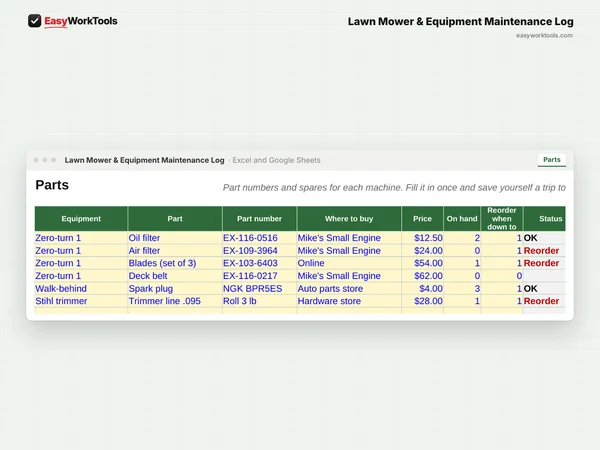 Lawn Mower & Equipment Maintenance Log Parts tab in Excel and Google Sheets. Part numbers, where to buy them, and low-stock alerts.