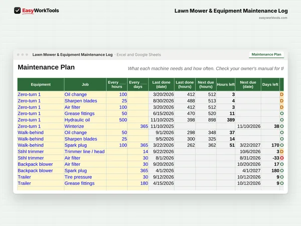 Lawn Mower & Equipment Maintenance Log Maintenance Plan tab in Excel and Google Sheets. Set each job by hours, by days, or both, and the countdown runs on its own.