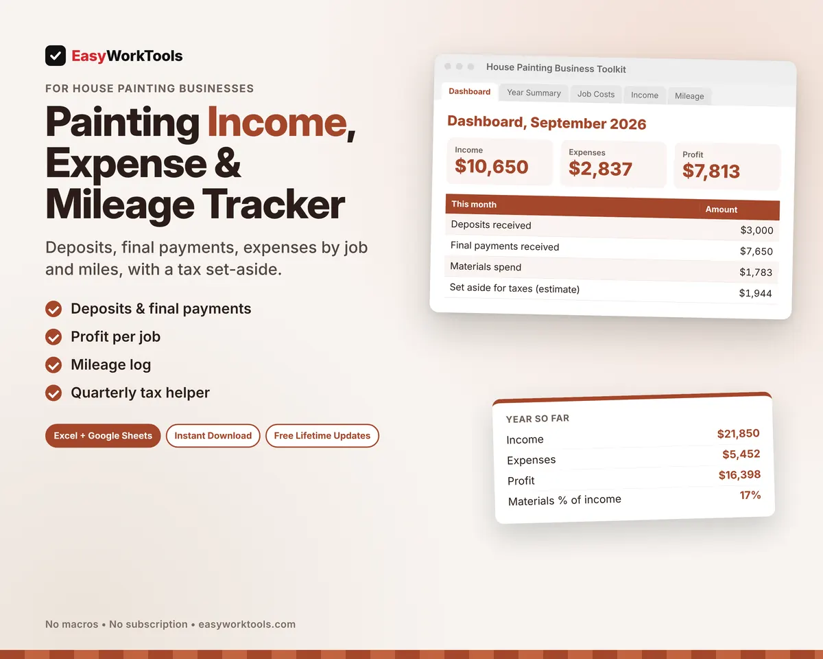 Painting Income, Expense & Mileage Tracker spreadsheet for Excel and Google Sheets. A month with $10,650 in deposits and final payments, profit, miles and a tax set-aside.