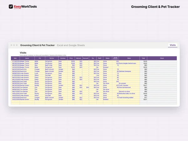 Grooming Client & Pet Tracker Visits tab in Excel and Google Sheets. The visit log, where every groom, price, tip and note builds the history.