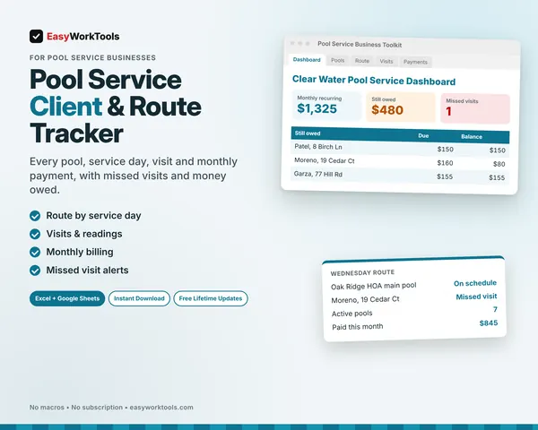 Pool Service Client & Route Tracker spreadsheet for Excel and Google Sheets. Seven active pools, $1,325 in monthly recurring revenue, $480 still owed and one missed visit.