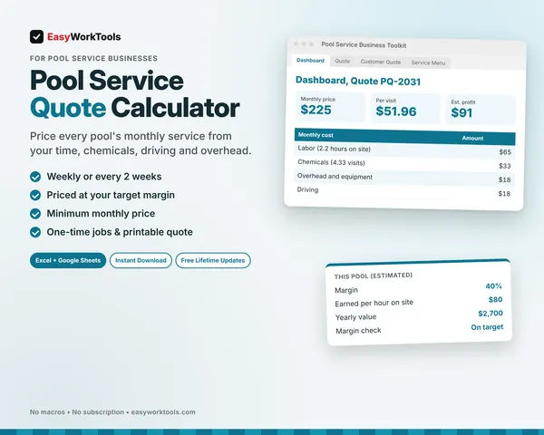Pool Service Quote Calculator spreadsheet for Excel and Google Sheets. A weekly pool priced at $225 a month, $51.96 a visit, with a 40% margin and $91 monthly profit.